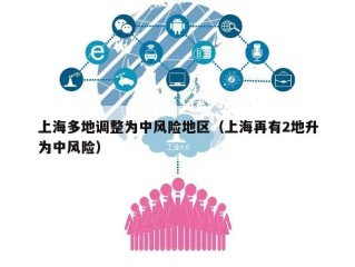 上海多地调整为中风险地区（上海再有2地升为中风险）